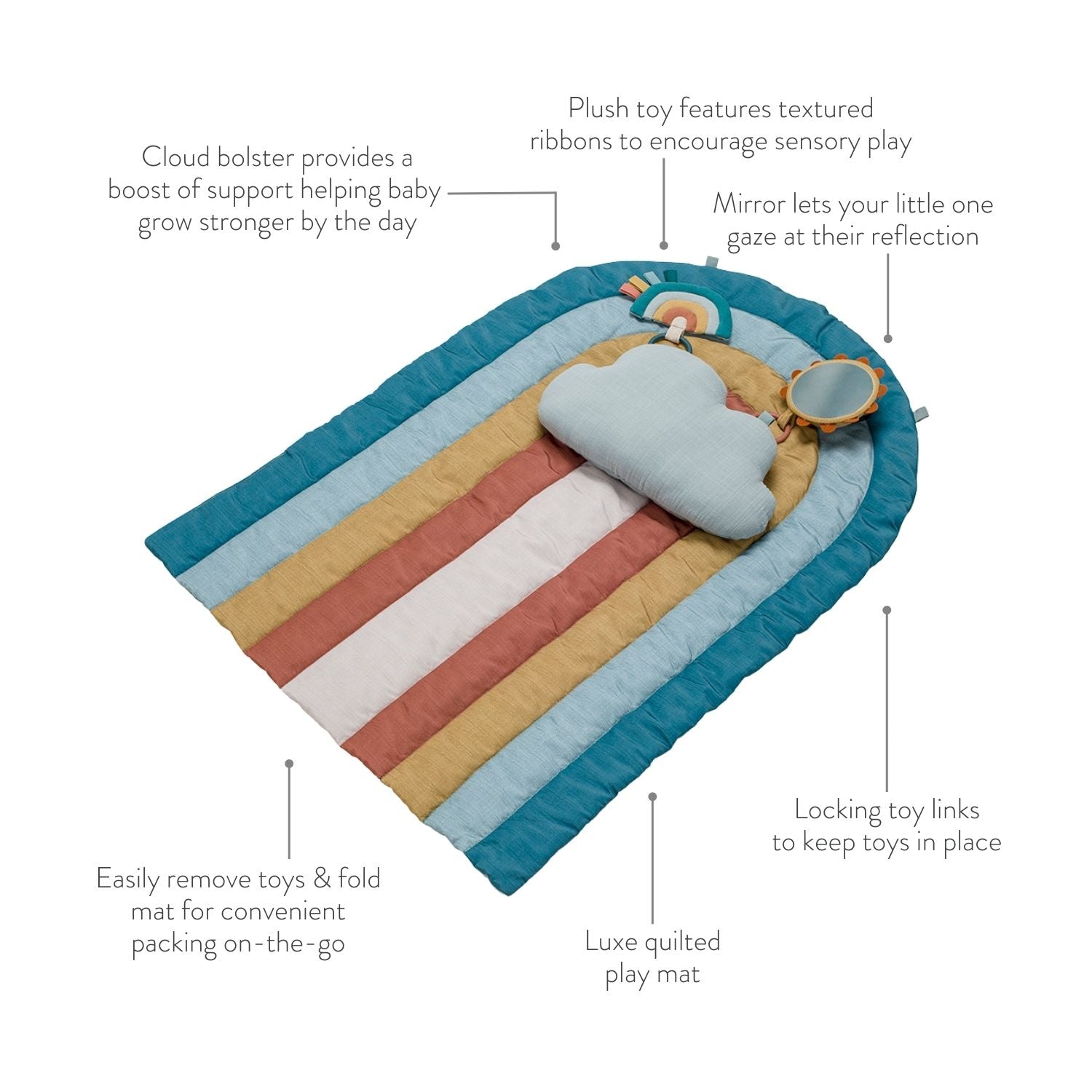 Cottage Play Mat, Bitzy Bespoke Ritzy Tummy Time Itzy Ritzy